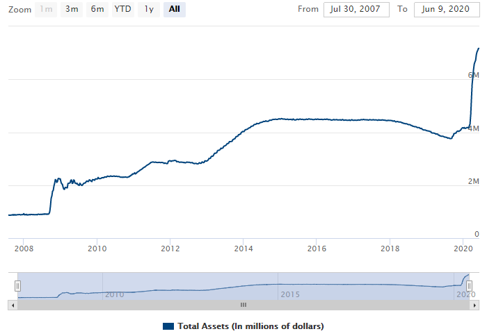 Total Assets
